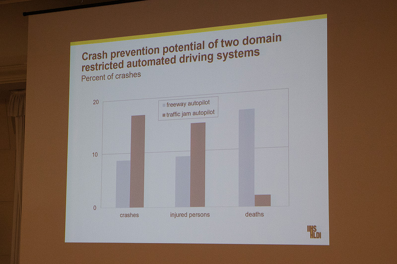 事故件数や内容についてのグラフ。Googleカーの事故はほぼ軽微なものであり、事故件数には他車からの接触も含まれている。それだけに事故は少ないと思うところだが、テストは天候の条件がよく昼間しか行なっていないので、一般の事故事例データと直接比較することはできない