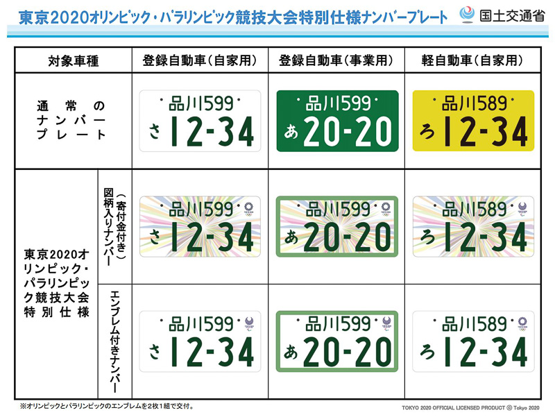 東京2020オリンピック・パラリンピック競技大会特別仕様ナンバープレートの種類