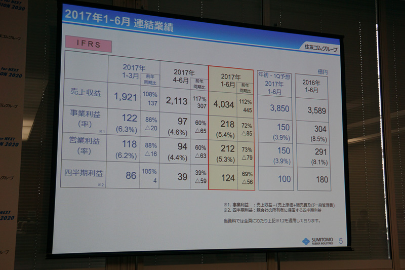 2017年12月期第2四半期（2017年1月1日～6月30日）の連結業績