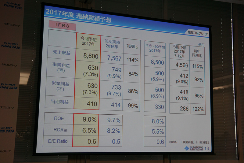 2017年12月期（2017年1月1日～12月31日）の連結業績予想