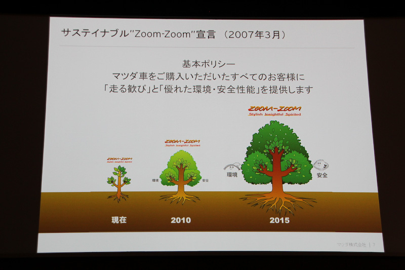 2007年3月に発表されたサステイナブル“Zoom-Zoom”宣言