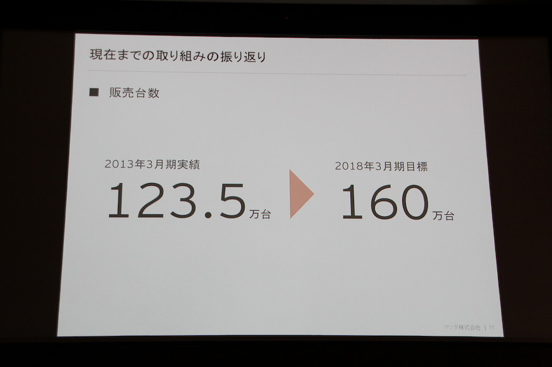 現在までの取り組みの振り返り