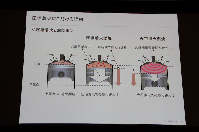 圧縮着火（CI）にこだわる理由