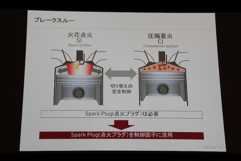 点火プラグを制御因子に活用