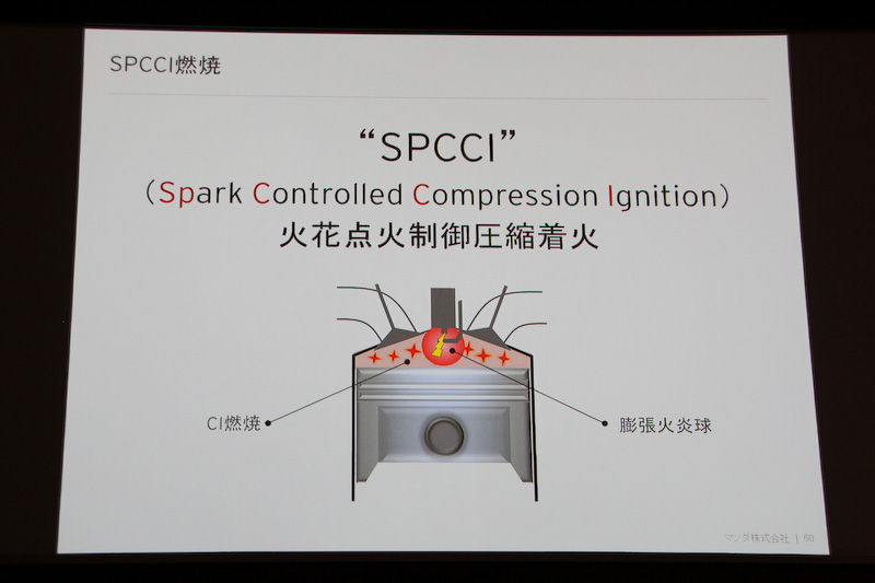 マツダ独自の燃焼方式「火花点火制御圧縮着火（SPCCI：Spark Controlled Compression Ignition）」