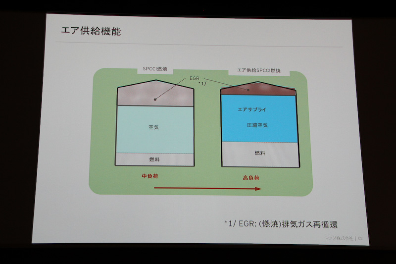 エア供給機能について