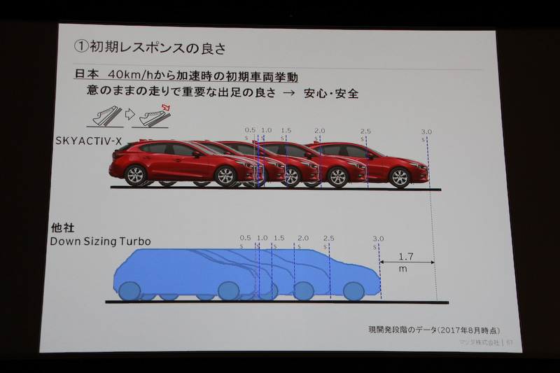 初期レスポンスのよさ