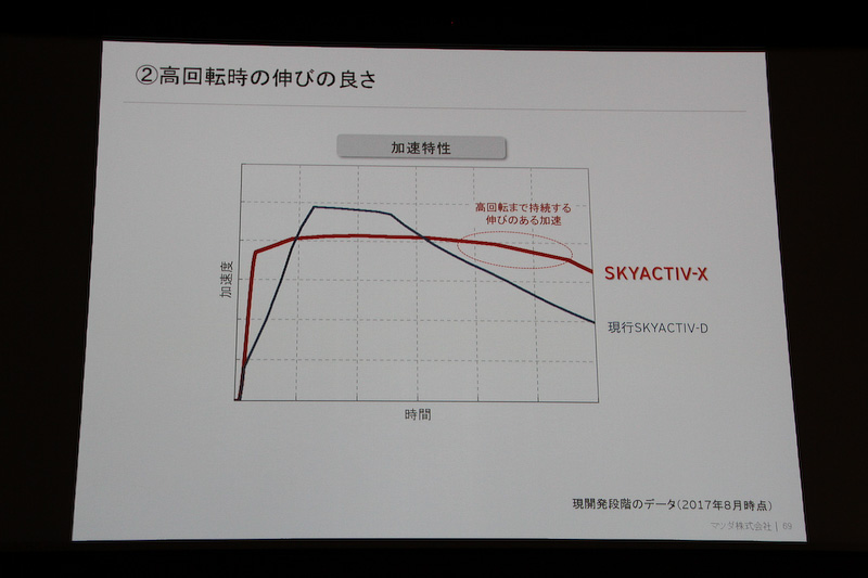 高回転時の伸びのよさ