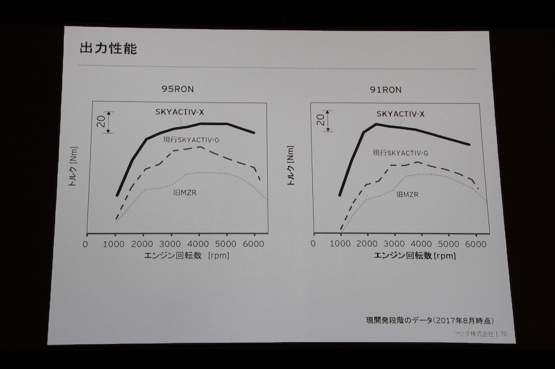出力特性について