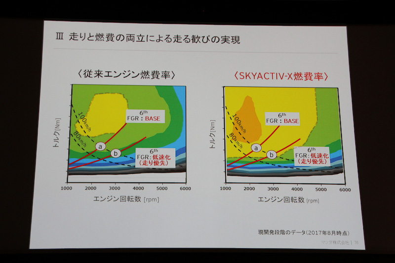 走りと燃費の両立による“走る歓び”の実現