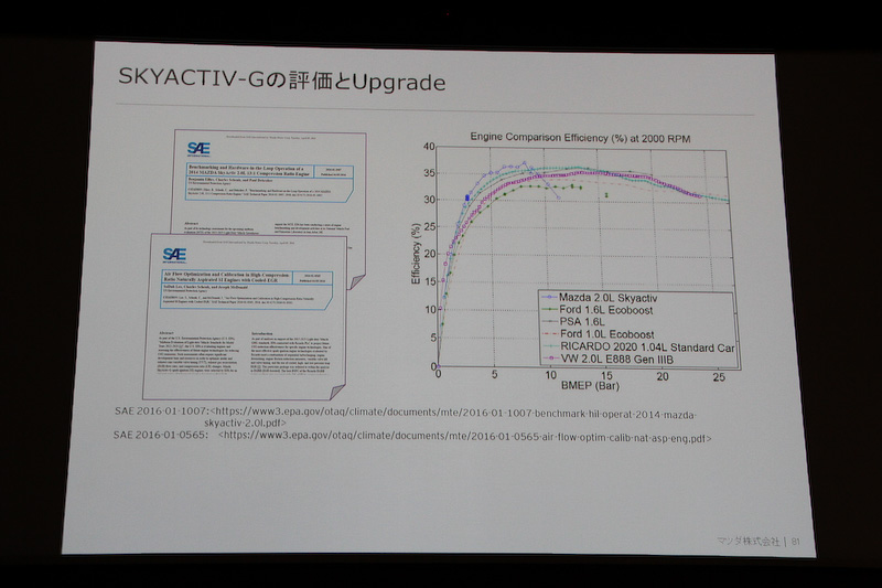 SKYACTIV-Gの評価とアップグレード