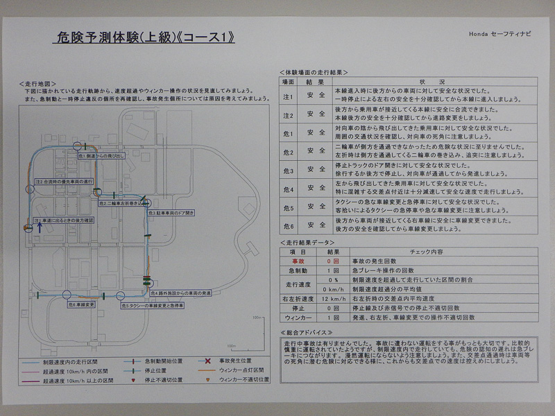 プリントアウトされた体験結果。場面ごとの結果や寸評、コース内の走行軌跡などが表示される