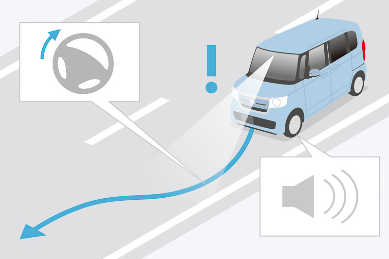 ステアリングやブレーキを制御して車線から外れないようにアシストする「路外逸脱抑制機能」