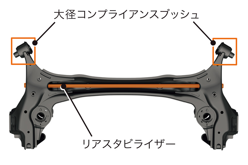 2WD車のリアサスペンションでは、ボディ側のコンプライアンスブッシュをφ58mmからφ65mmにサイズアップし、リアスタビライザーを標準装備。安定感のある走行性能と快適な乗り心地を両立させた