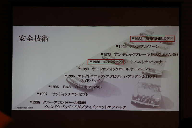メルセデス・ベンツの安全技術の歴史
