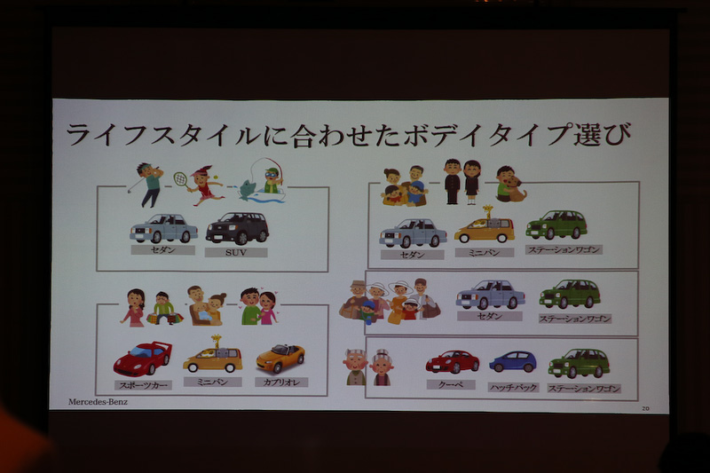 ライフスタイルに合わせたボディタイプ選び