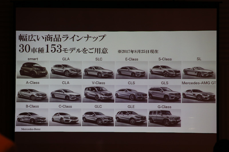 メルセデス・ベンツでは30車種153モデルという幅広いラインアップを取りそろえる