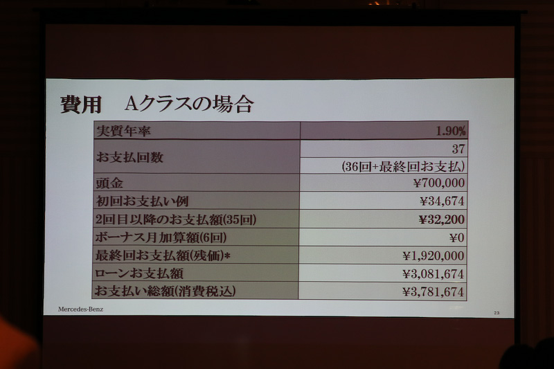 Aクラスの支払い例