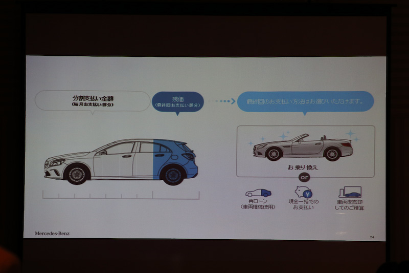 残価設定ローンの紹介