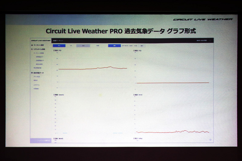 大橋氏が紹介したプロ版の画面