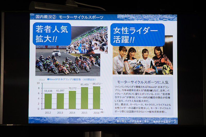 渡部副委員長から発表された資料。2輪車人気の盛り上がりについて