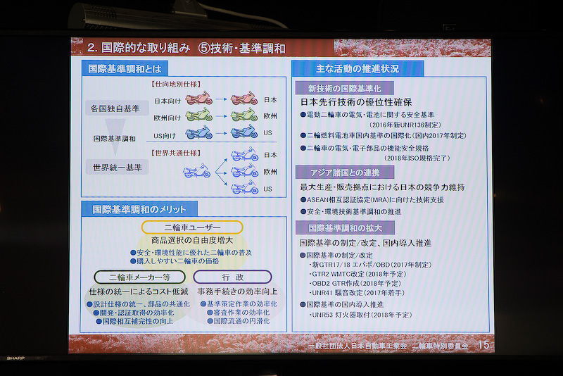 次は2輪車技術の国際調和について。各国が独自に設けている車両基準を世界統一の基準へと調整していく取り組みだ。現在は新技術の国際基準化、アジア諸国との連携、国際基準調和の拡大という3本を柱として日本の2輪車産業の競争力が高まるように取り組んでいる