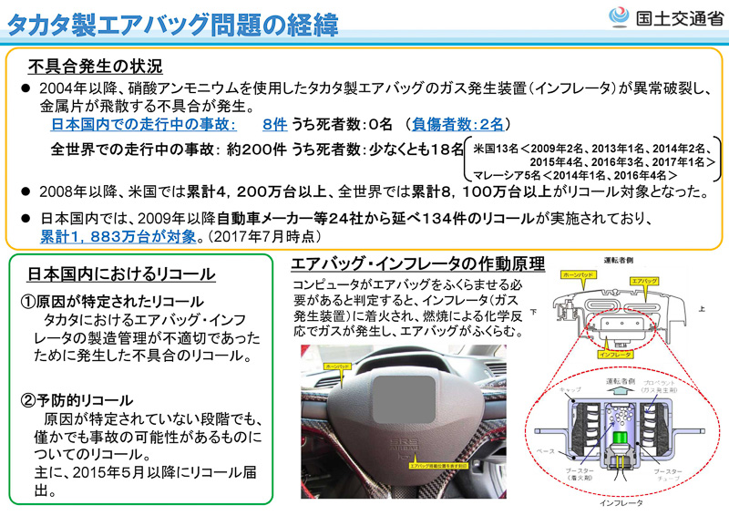 タカタ製エアバッグ問題の経緯