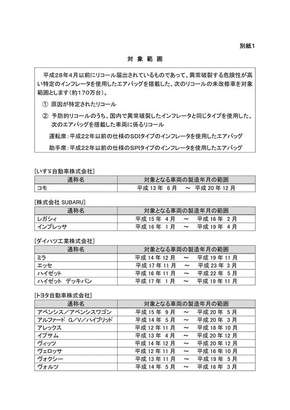 2017年4月以前にリコール届出されているもので、異常破裂する危険性が高い特定のインフレーターを使用したエアバッグを搭載した未改修車