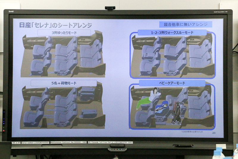 セレナのシートに採用された日本発となる最先端技術のスライド