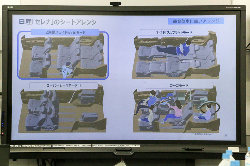 セレナのシートに採用された日本発となる最先端技術のスライド