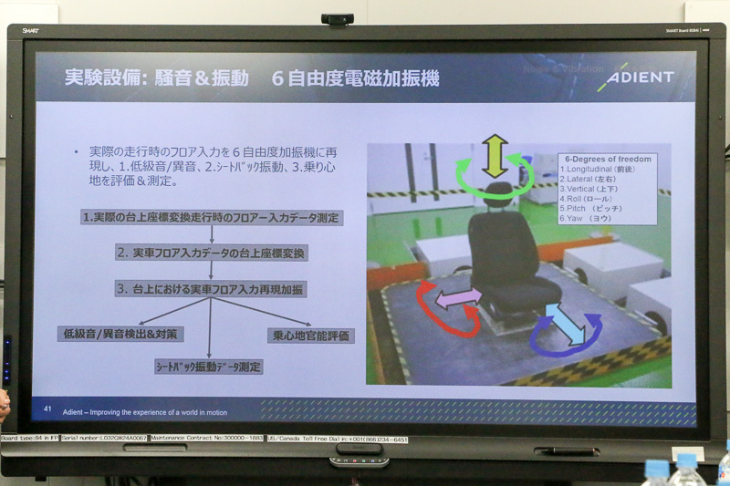 6自由度電磁加振機は9月下旬に完成予定とのこと