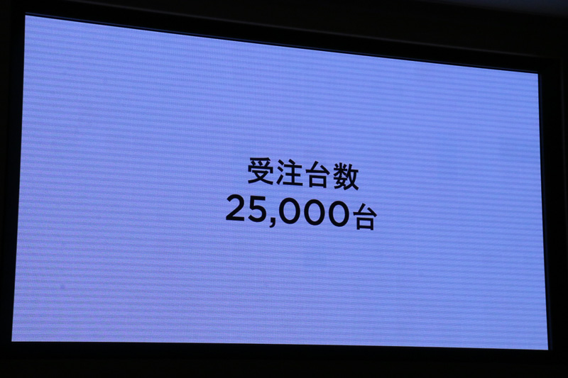発売日の時点で2万5000台を受注。これは歴代ホンダ車で2番目の記録になるという