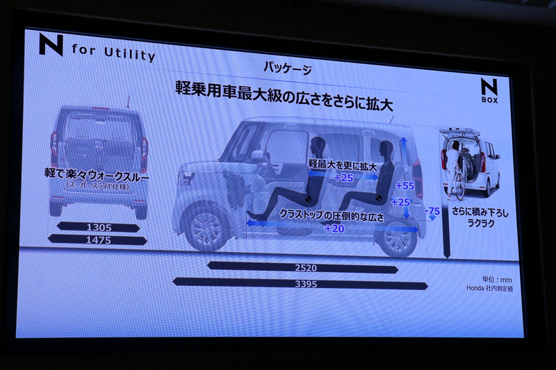 新型N-BOXの数値的パッケージ