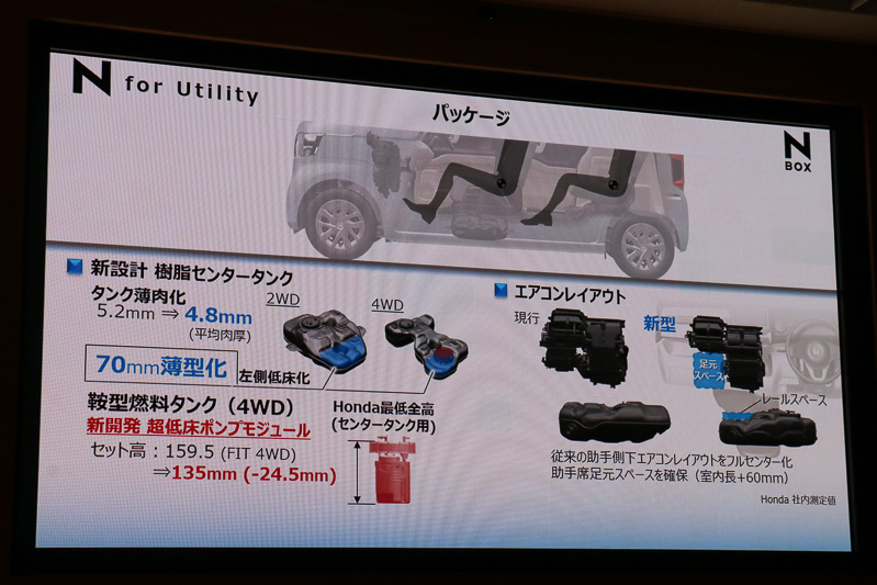 助手席スーパースライド仕様を実現するため、センタータンクレイアウトの燃料タンクを新設計。助手席側を70mm薄型化し、エアコンユニットも形状を最適化した