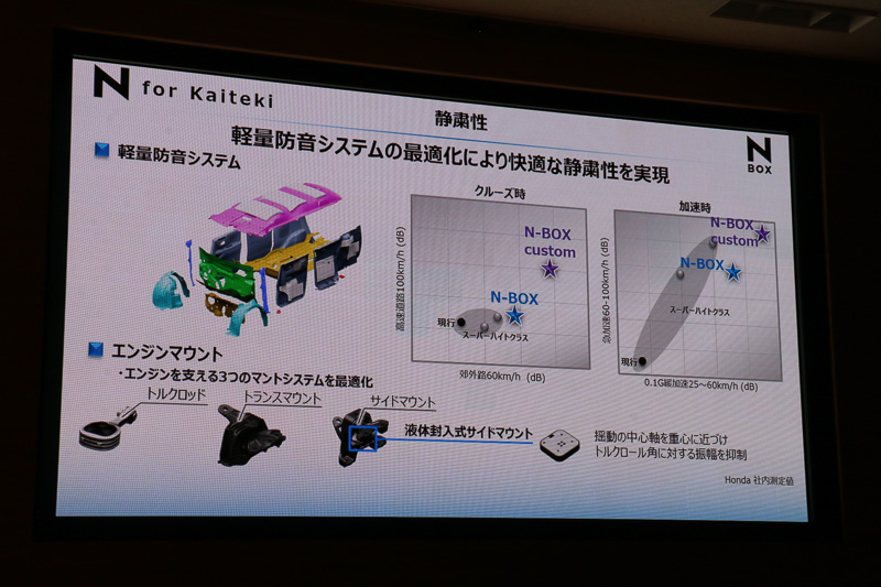 エンジンマウントの最適化で騒音の発生を低減し、さらにキャビンの遮音＆防音システムを追求