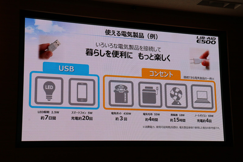 本体にUPBポートと交流コンセントを各2口設定