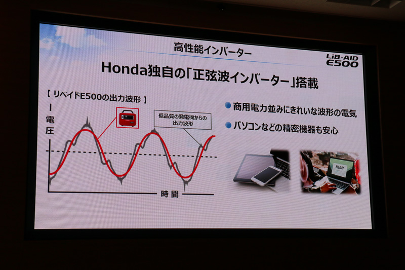 独自開発の正弦波インバーターを搭載しており、PCなどの精密機械でも安心して利用できるという