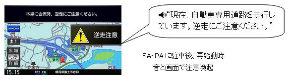 パナソニックはカーナビ「ストラーダ」に自車位置を自動測位してSA・PAにいることを検知するとエンジンの再スタート時に音声で逆走の注意を喚起する機能「逆走注意アラーム」を搭載