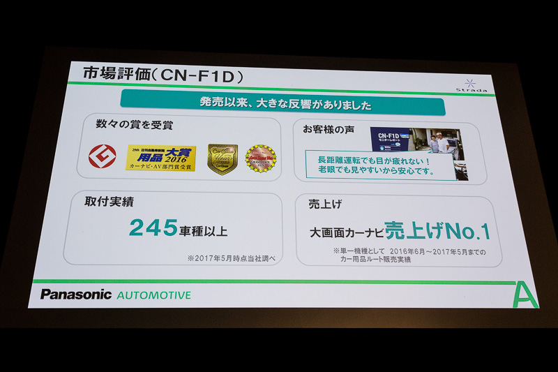 CN-F1Dは高い市場評価を獲得