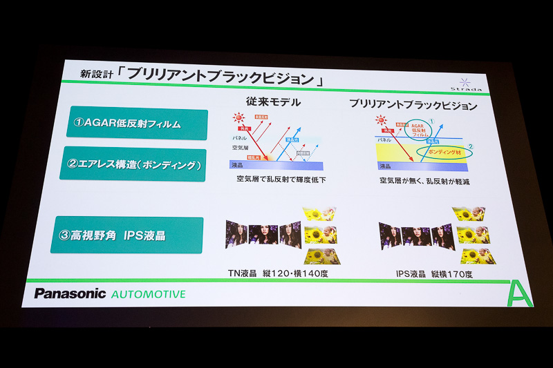 IPS液晶の採用などにより高品質な映像表現を実現