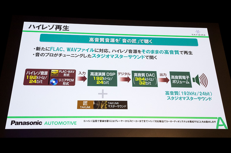 FLAC、WAV形式ファイルのハイレゾ再生に対応