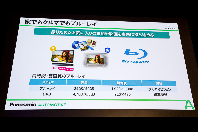 Blu-ray再生も可能