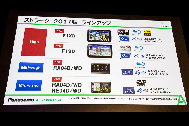2017年モデルのラインアップ