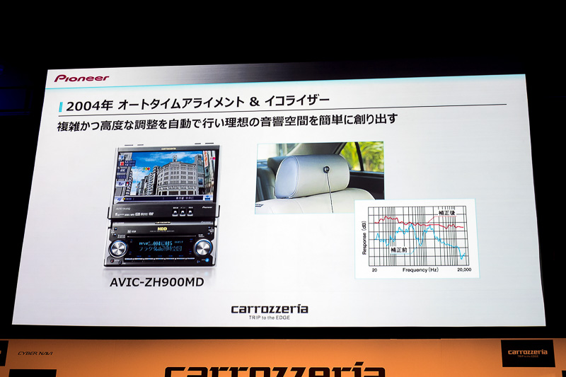 オートタイムアライメント＆オートイコライザを搭載した「AVIC-ZH900MD」（2004年）
