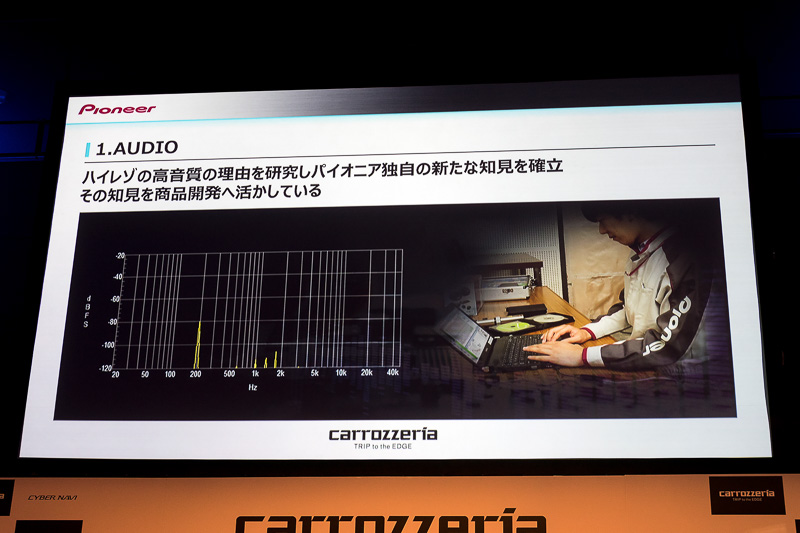 独自の知見を確立し商品開発