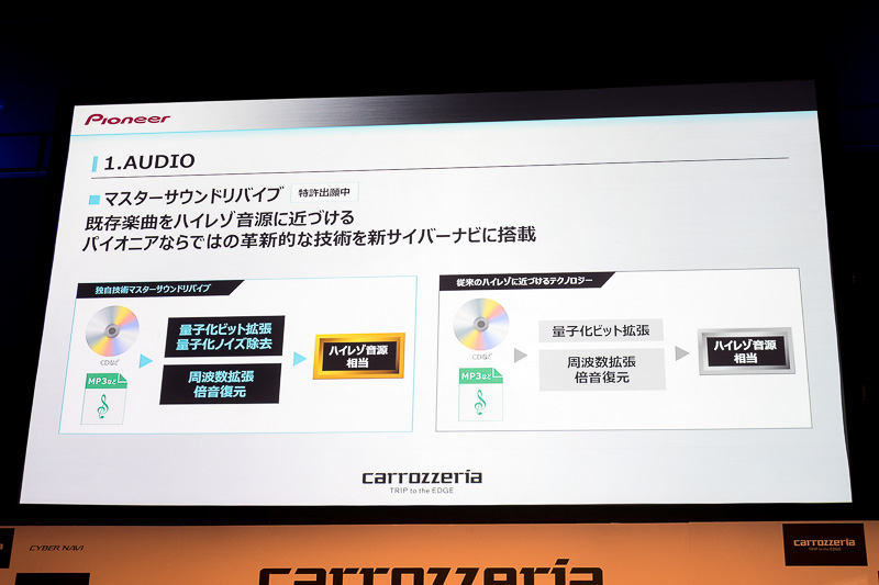 既存楽曲をハイレゾに近づける新技術マスターサウンドリバイブを搭載
