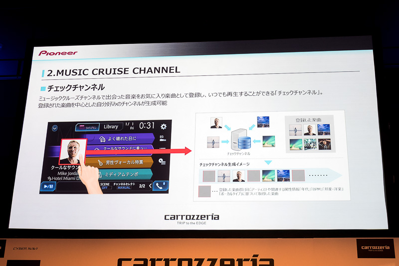 チェックチャンネル