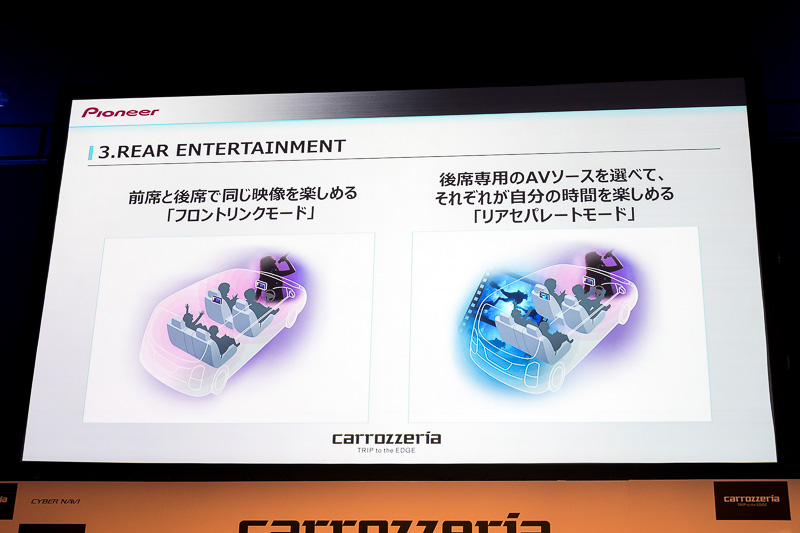 フロントリンクモードとリアセパレートモード
