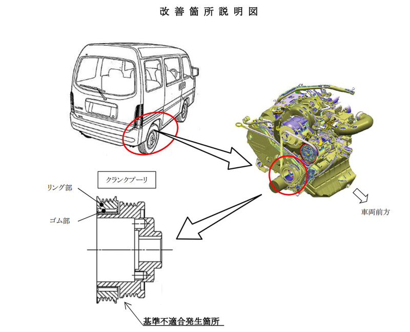 原動機（クランクプーリー）に不具合で「サンバー」計62万2348台のリコール