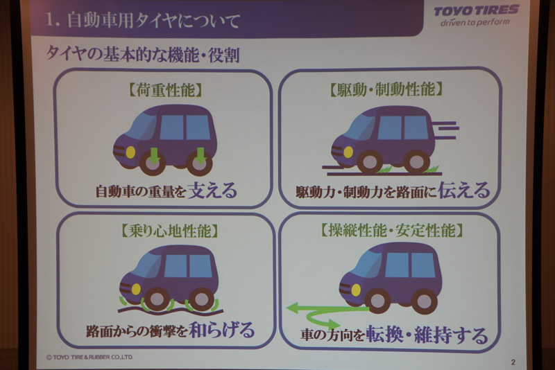 空気入りタイヤの機能